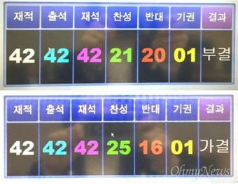 창원시의회, 논란 끝에 '북핵 규탄 결의안' 채택