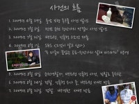 청산가리 막걸리 사건에 흥미를 보인 검사