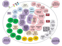 주민 주도 마을만들기 모범사례? 홍성의 고민