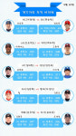 손아섭 미안, 당분간 롯데에선 이 남자가 대세