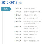 대통령이 칭찬한 기업은행장  그의 남편기업에 들어간 2억원