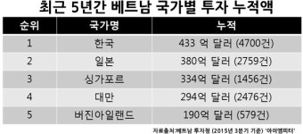 월남패망 박근혜, 41년 전 박정희와 닮았다