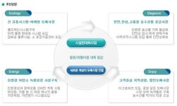 가락시장 상인들은 왜 떠나지 못하나
