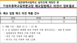 길헌분교대책위 대전교육청, 의견수렴 편파적 집계