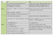박근혜-김기춘, 우리 안의 박정희가 키운 괴물