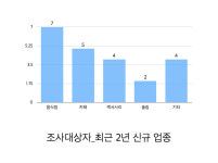망리단길 공방 사장님은 왜 절망했을까
