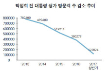 진수성찬구미제사음식 | 구미시, 죽은 자의 제사상보다 산 자들의 삶을 돌보라