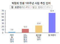 진수성찬구미제사음식 | 구미시, 죽은 자의 제사상보다 산 자들의 삶을 돌보라