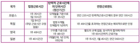 한국이 주5일 근무제라는 엄청난 착각