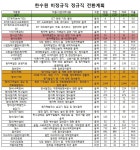 방사능 인력은 안 한다? 한수원, 위험의 외주화 잊었나