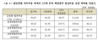 김병관 2025~2030년 원자력과 태양광 발전단가 역전돼