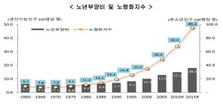 광주 광산구가 노인복지 국제포럼 여는 까닭