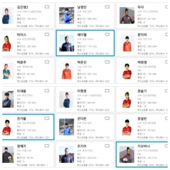 '관심 가져달라'는 여자축구의 민낯