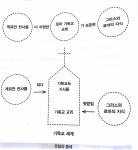 암기 때문에 스트레스 받을 일 없는 세계사