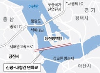 신평-내항간 연륙교 건설될까?