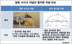 홍지문 터널이 위험하다는 TV조선, 믿을 수 있나?