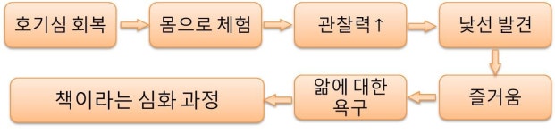 이토록 경제적인 독서법, 어떤 효과가 있을까