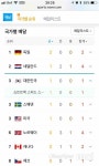 같은 시각, 국가별 메달 순위가 다른 이유는?