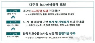 붉은 조끼와 머리띠 없애는 것이 노사 평화?