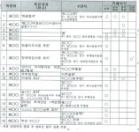 건송합니다 하나은행에겐 연세대·고려대도 2등급 