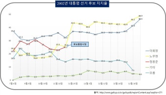'다수결 vs. 결선투표' 유권자에게 유리한 것은?