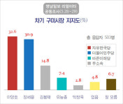 박정희의 고향 구미, 민주당 시장 후보의 약진... 이변 낳을까?