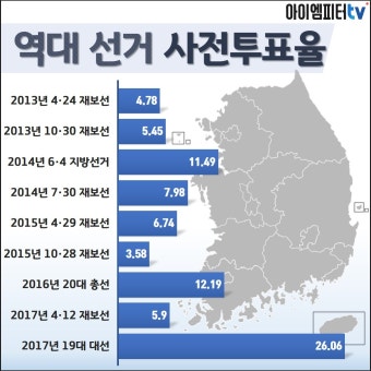 사전투표, 이렇게 찍어도 투표로 인정됩니다