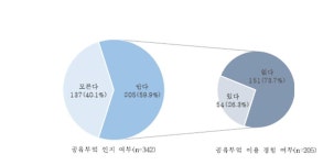 청년 혼밥의 건강한 대안, 마을부엌