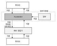 빨래방카페 협동조합이 뜬다