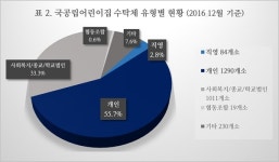 [창간 19주년 기획/ 국공립의 배신] 국공립 어린이집의 불편한 진실 두 가지