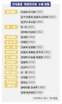 1등급 건국훈장 '대한민국장' 누가 받았나