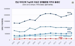 IMF 때도 이렇진 않았다 금타 주변 상가들은 지금