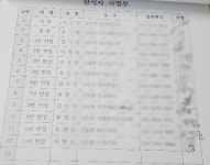가짜서류로 화력발전소 도둑허가, 뒤늦게 안 강릉 주민들 분통