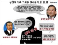 김학의 성접대 의혹을 무혐의 처리한 검사들 살펴보니