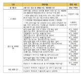 충남도, 현대제철 비상밸브 임의개방 검찰 고발