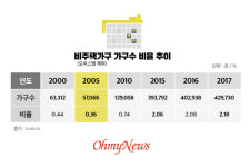 김영삼·김대중도 포기... 노무현은 끝까지 갔다