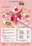 문화데이터 활용 참신한 아이디어 찾습니다