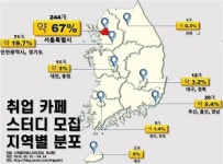 필기합격 후 또 노량진행... 구직자에겐 서울 사는 게 스펙