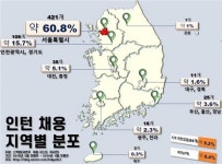 필기합격 후 또 노량진행... 구직자에겐 서울 사는 게 스펙