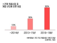 지역사회의 문화 거점지, 동네서점