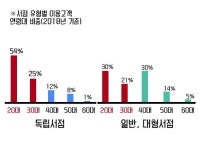 지역사회의 문화 거점지, 동네서점