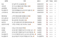 [직접 해봤다 / 기자들의 주식투자 배틀 ②] 화이트리스트 배제 앞두고 '삼성전자' 주식을 샀더니...