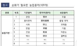 충남도, 농업에 깊이 뿌리박힌 일본어와 한자 바로 잡는다