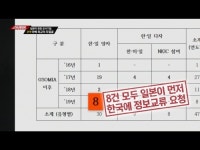 한국의 고급 정보, 통째로 내놓으라?...숨겨진 지소미아의 본질