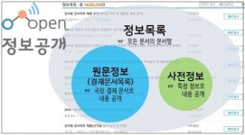 [서울] 구청 정보 접근권 늘린다… 은평구, 사전정보공개 확대