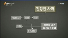 뉴욕타임스의 사과와 이탈리아 푸줏간 식당의 공통점