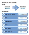 [팩트체크] 우리나라 예산은 매년 슈퍼예산, 정말일까?