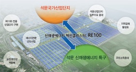 석문에너지특구 지정 어디까지 왔나….당진시에 제안서 제출