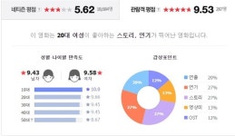 82년생 김지영 평점 테러? 영향력 있다고 보지 않아