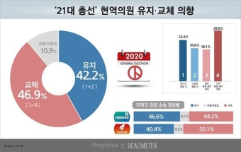 [여론조사] 현역의원 출마하면? 